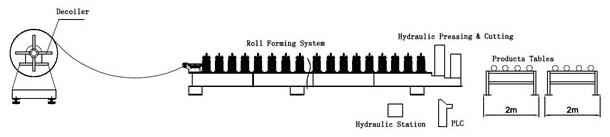 Mesin Roll Forming Genteng Baja Berwarna dengan Kontrol Komputer PLC ke Eropa